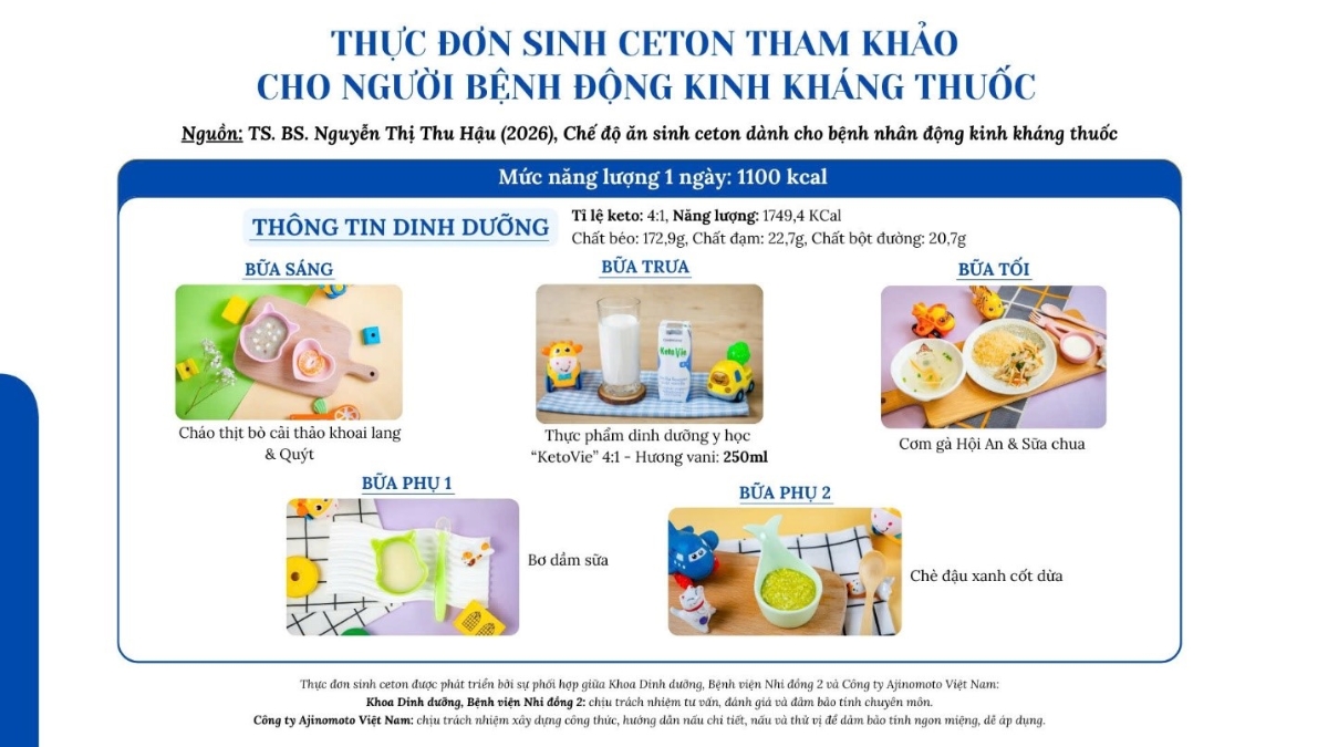 Bộ Thực đơn keto do Công ty Ajinomoto Việt Nam phối hợp với Khoa Dinh dưỡng Bệnh viện Nhi Đồng 2 phát triển.